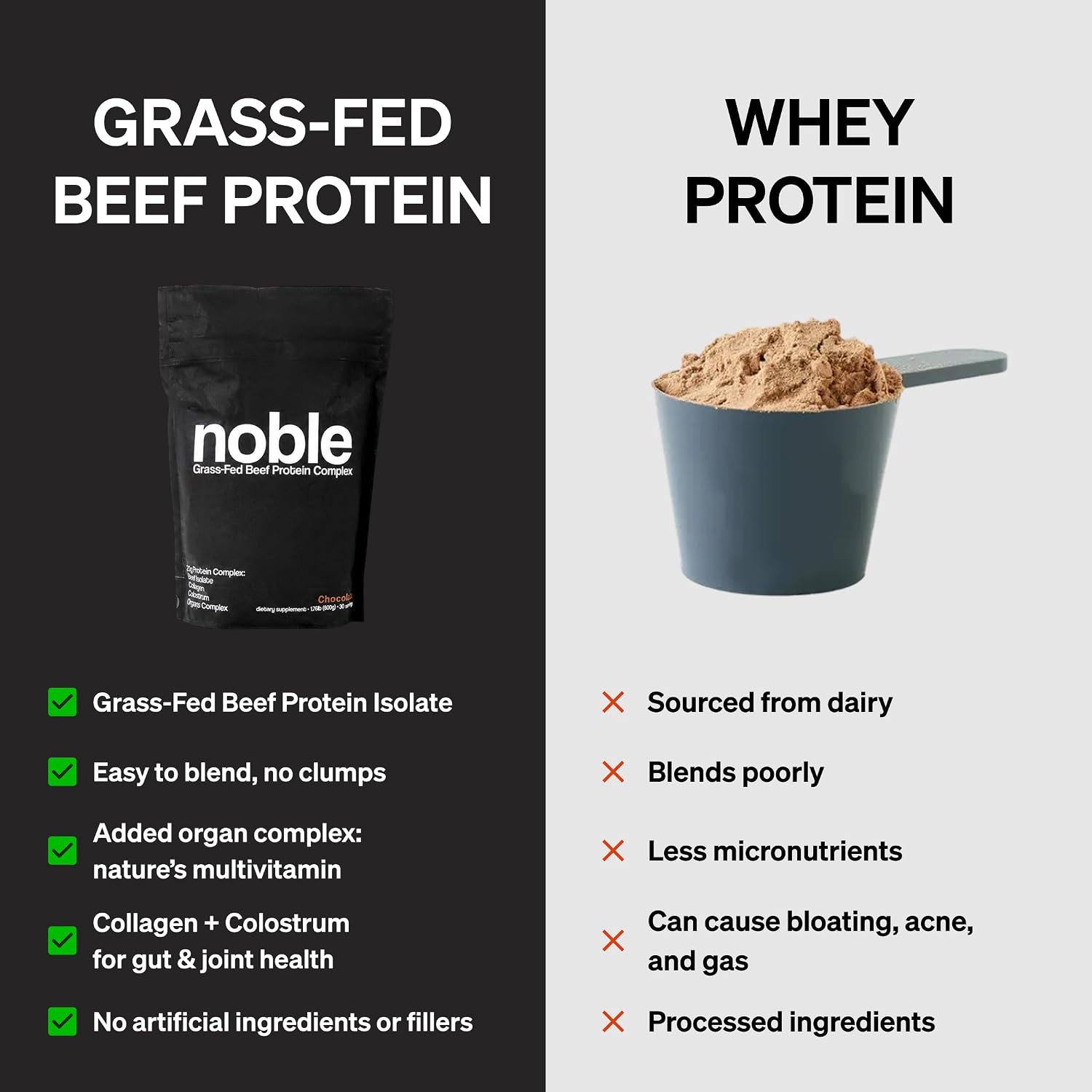 Noble All-in-One Proteína de Chocolate, 21g Proteína de Ternera Alimentada con Pasto y Colágeno, Mezcla de Órganos y Calostro, Sin Suero, Sin Aceites, Sin Carbohidratos, 30 Porciones (794g)