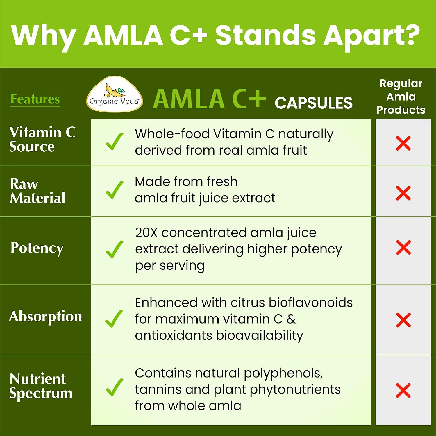 Organic Veda Amla + Cápsulas - Extracto Concentrado de Amla 20X con Vitamina C Natural