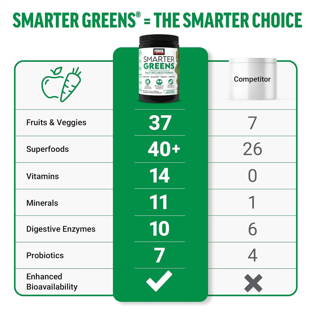 Force Factor Smarter Greens Daily Wellness Powder 2 Pack - Sin Sabor