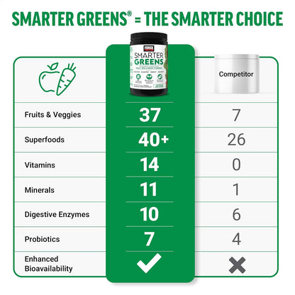 Force Factor Smarter Greens Daily Wellness Powder 2 Pack - Sin Sabor – Image 3