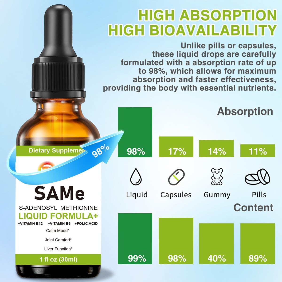 7c SAM-e Líquido con Vitamina B6 y B12