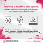 Better You Dlux 1000 Vitamin D Spray 15ml