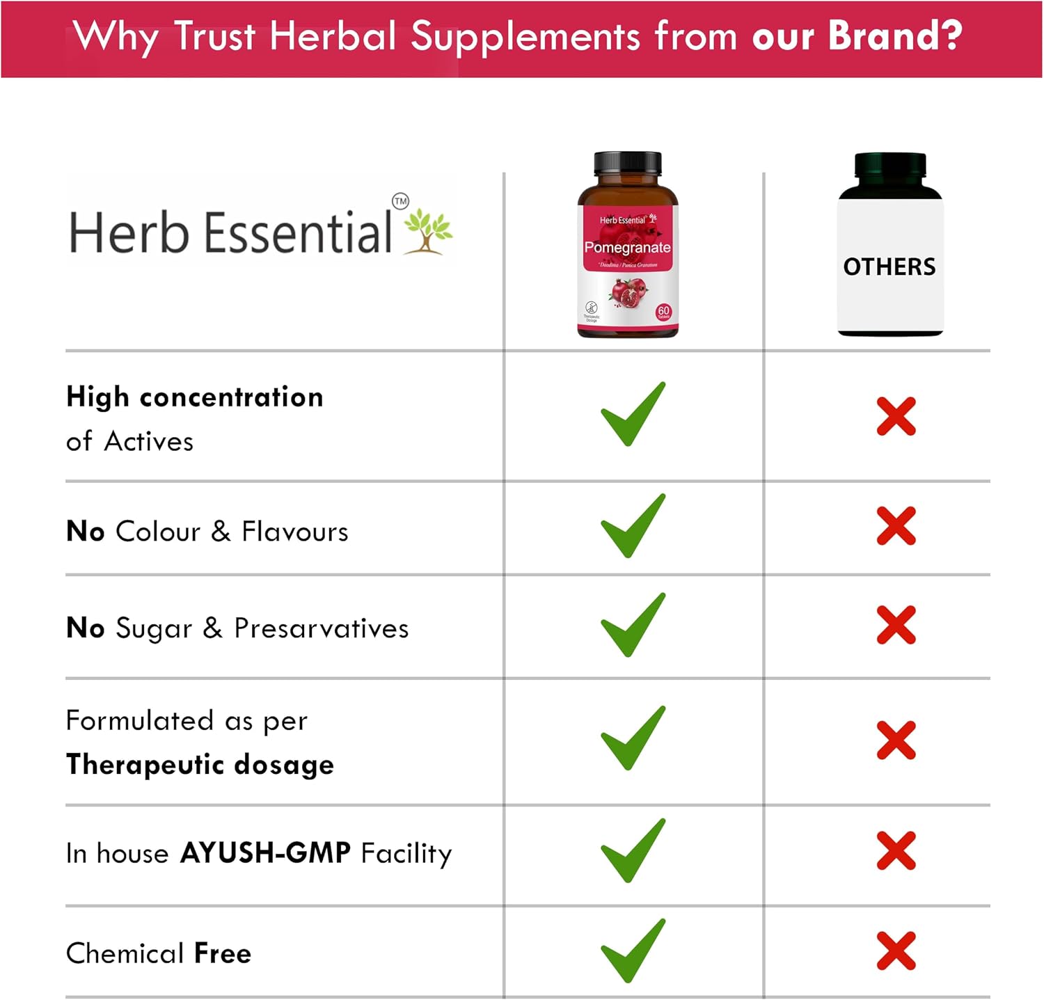Herb Essential Extracto de Granada 500mg - 60 Comprimidos Veganos