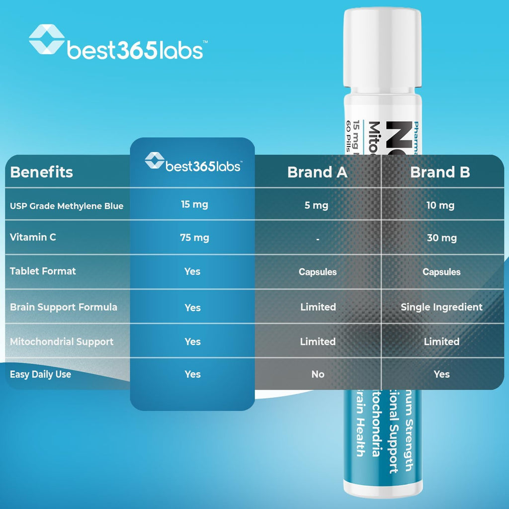 Best 365 Labs NeuroPro+ | Methylene Blue & Vitamin C Complex | Apoyo Energía Mitocondrial y Claridad Mental | 60 Tabletas