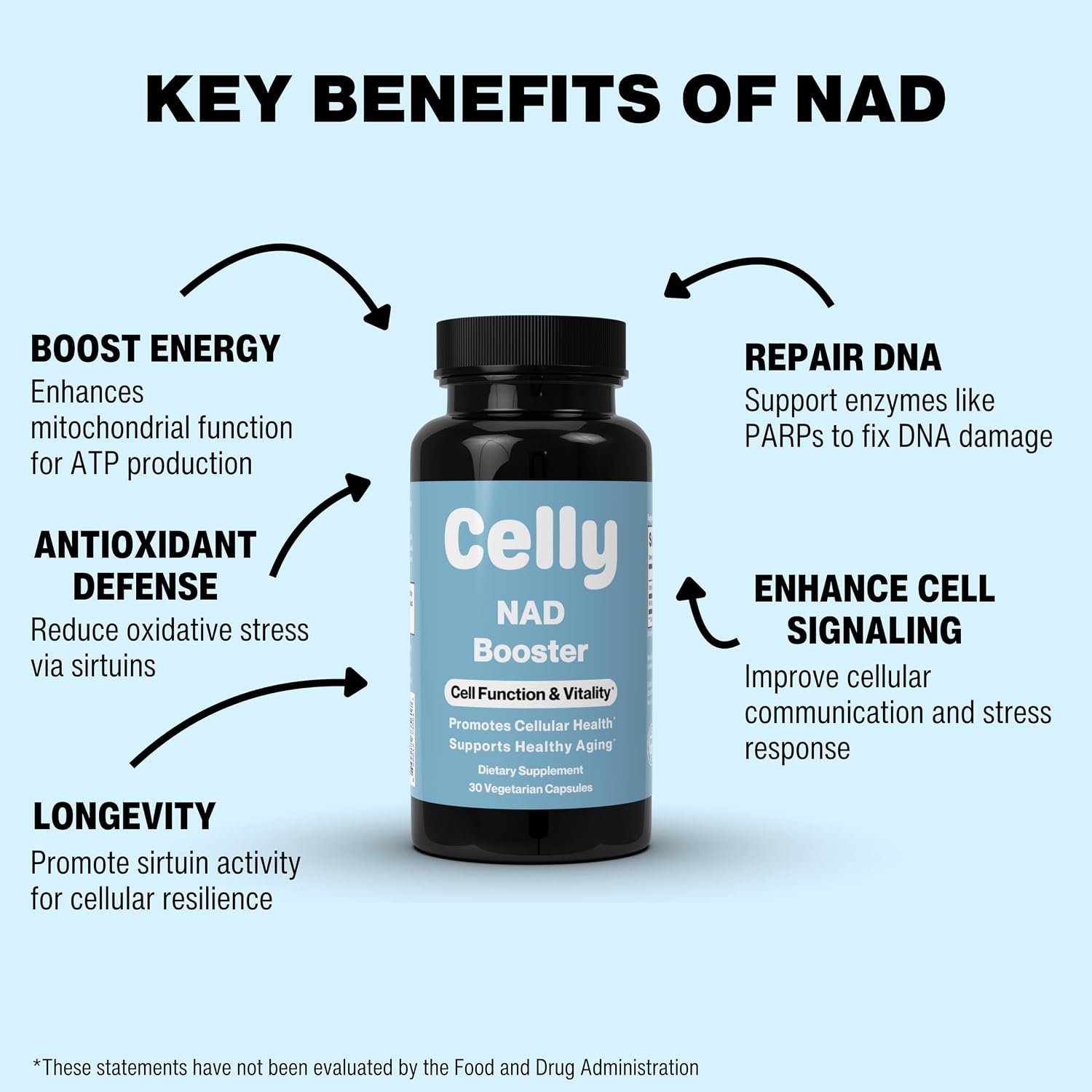Celly NAD Booster – Suplemento con NR y Nicotinamida