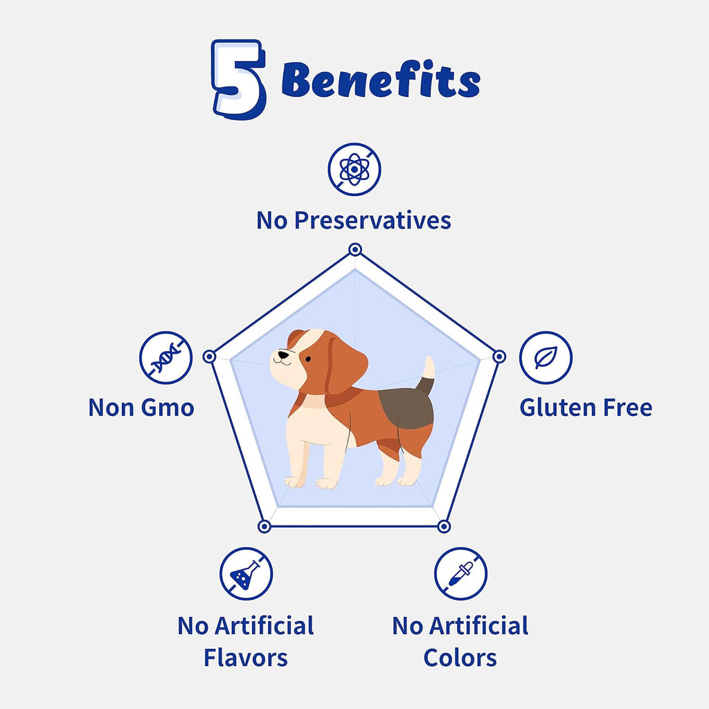 Respiratory Guardian para Perros - Apoyo Pulmonar, Nasal, Bronquial y Traqueal (135g) con Quercefit® y Probióticos Respiratorios