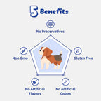 Respiratory Guardian para Perros - Apoyo Pulmonar, Nasal, Bronquial y Traqueal (135g) con Quercefit® y Probióticos Respiratorios