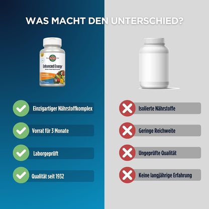 KAL Enhanced Energy Iron Free - 90 – Sin hierro: Formulado sin hierro, apto para personas que necesitan evitar – Image 4