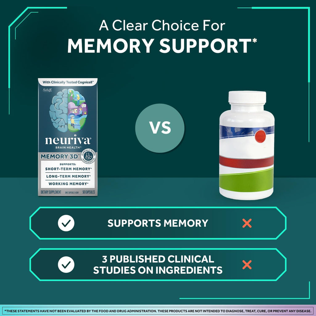 NEURIVA Memory 3D - Suplemento para Memoria y Concentración con Vitaminas B12, B6 y Ácido Fólico, 50 Cápsulas