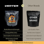 Vertex Canine Essentials - Suplemento de Alto Rendimiento para Perros - 10 lbs