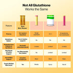 SETU Skin Renew Gluta Fizz: Glutatión con Vitamina C, 30 Comprimidos Efervescentes Sabor Naranja