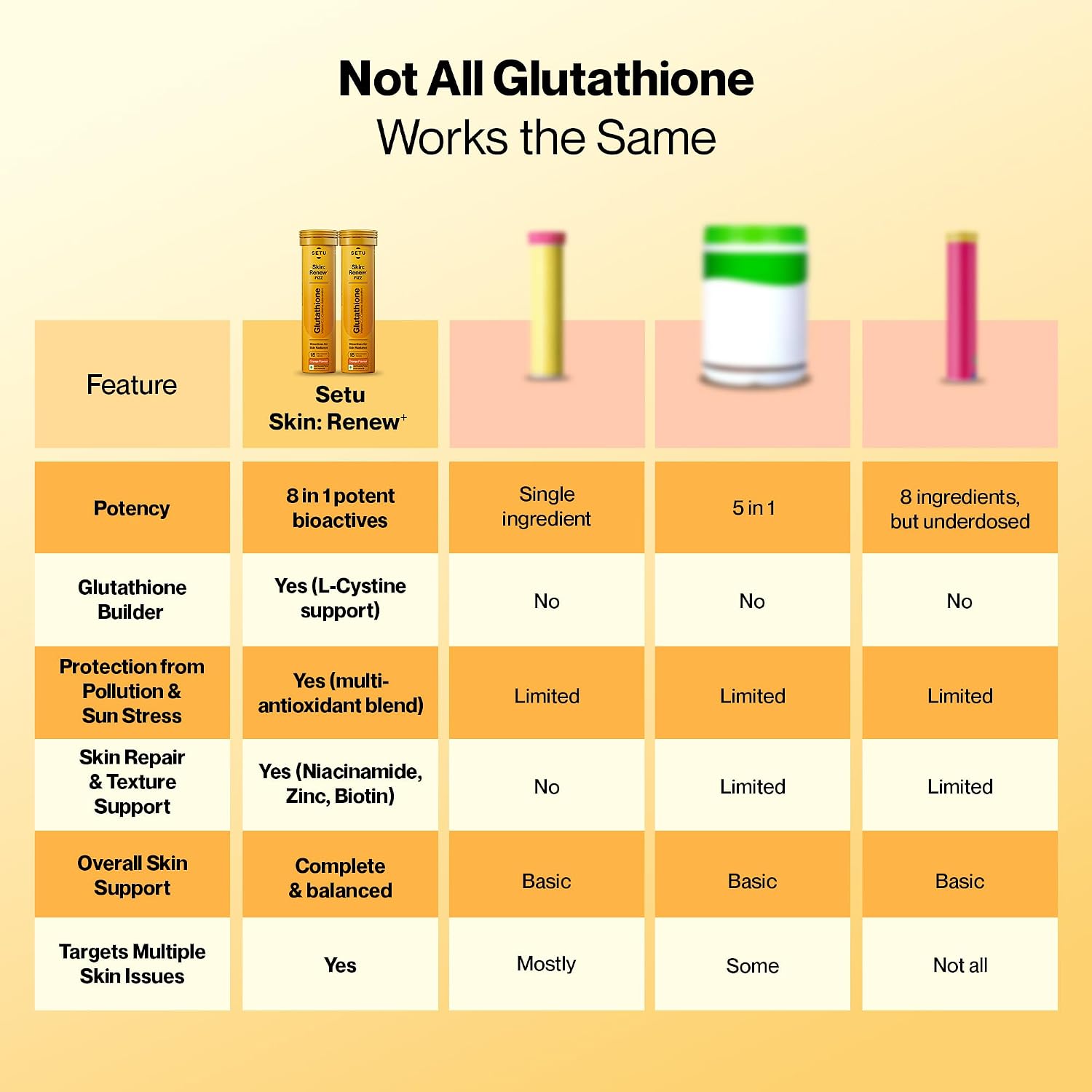 SETU Skin Renew Gluta Fizz: Glutatión con Vitamina C, 30 Comprimidos Efervescentes Sabor Naranja