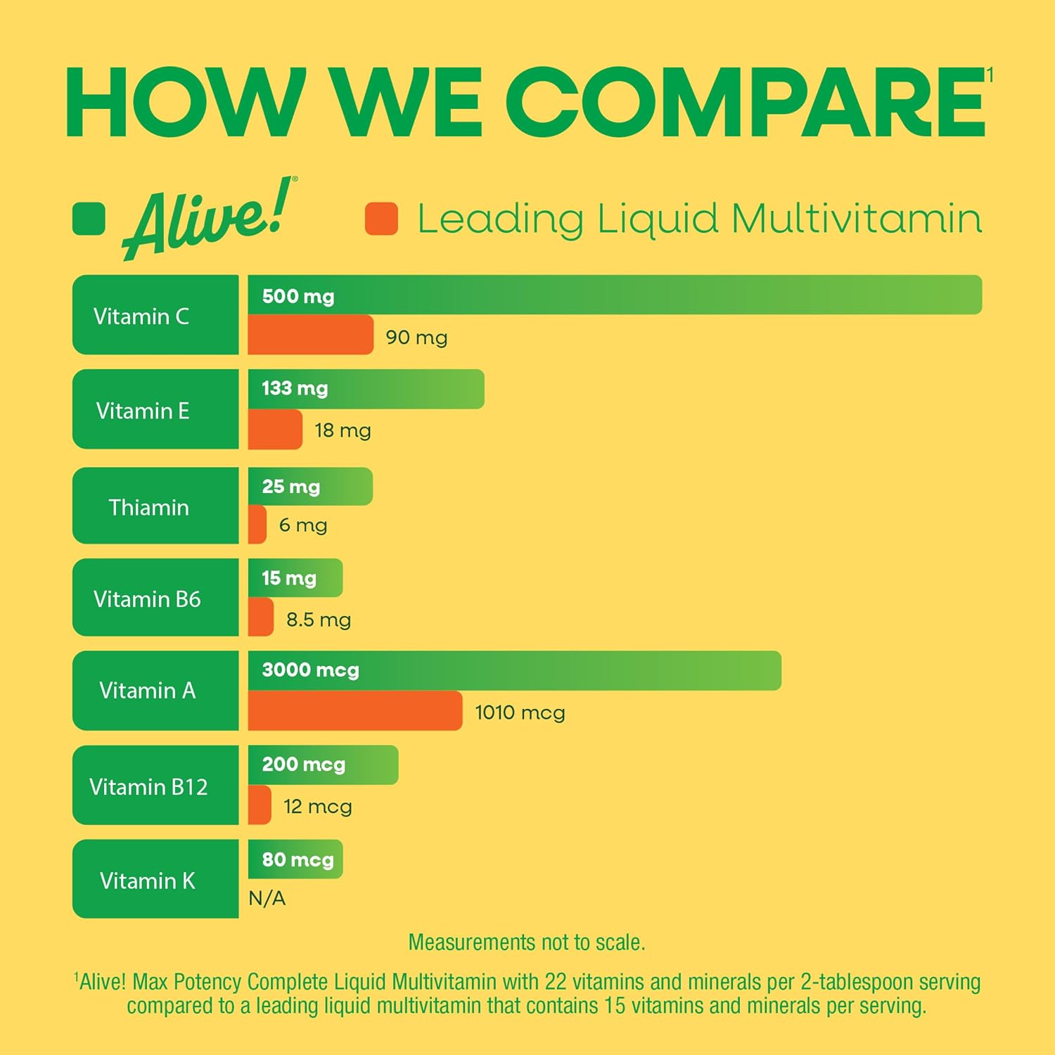 Nature's Way Alive! Max Potency Multivitamínico Líquido Completo - 30.4 fl oz