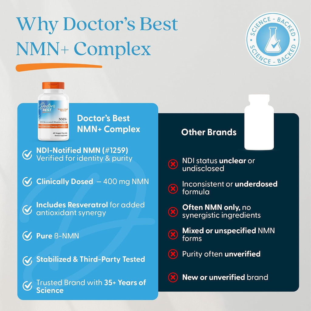 Doctor's Best NMN+ Complex - Suplemento con NMN, Resveratrol, Rodiola y Ginseng - 60 Cápsulas Veganas