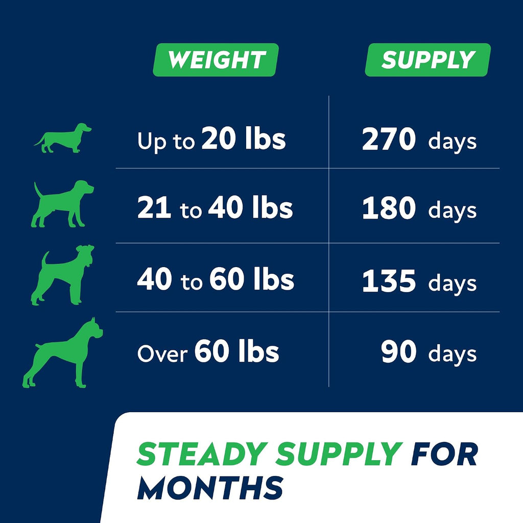 StrellaLab Omega 3 para Perros - 540 Golosinas de Aceite de Salmón - Complemento para Piel y Pelaje - Alivio del Picor y Anti-caída - Sabor a Hígado de Pollo
