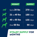 StrellaLab Omega 3 para Perros - 540 Golosinas de Aceite de Salmón - Complemento para Piel y Pelaje - Alivio del Picor y Anti-caída - Sabor a Hígado de Pollo