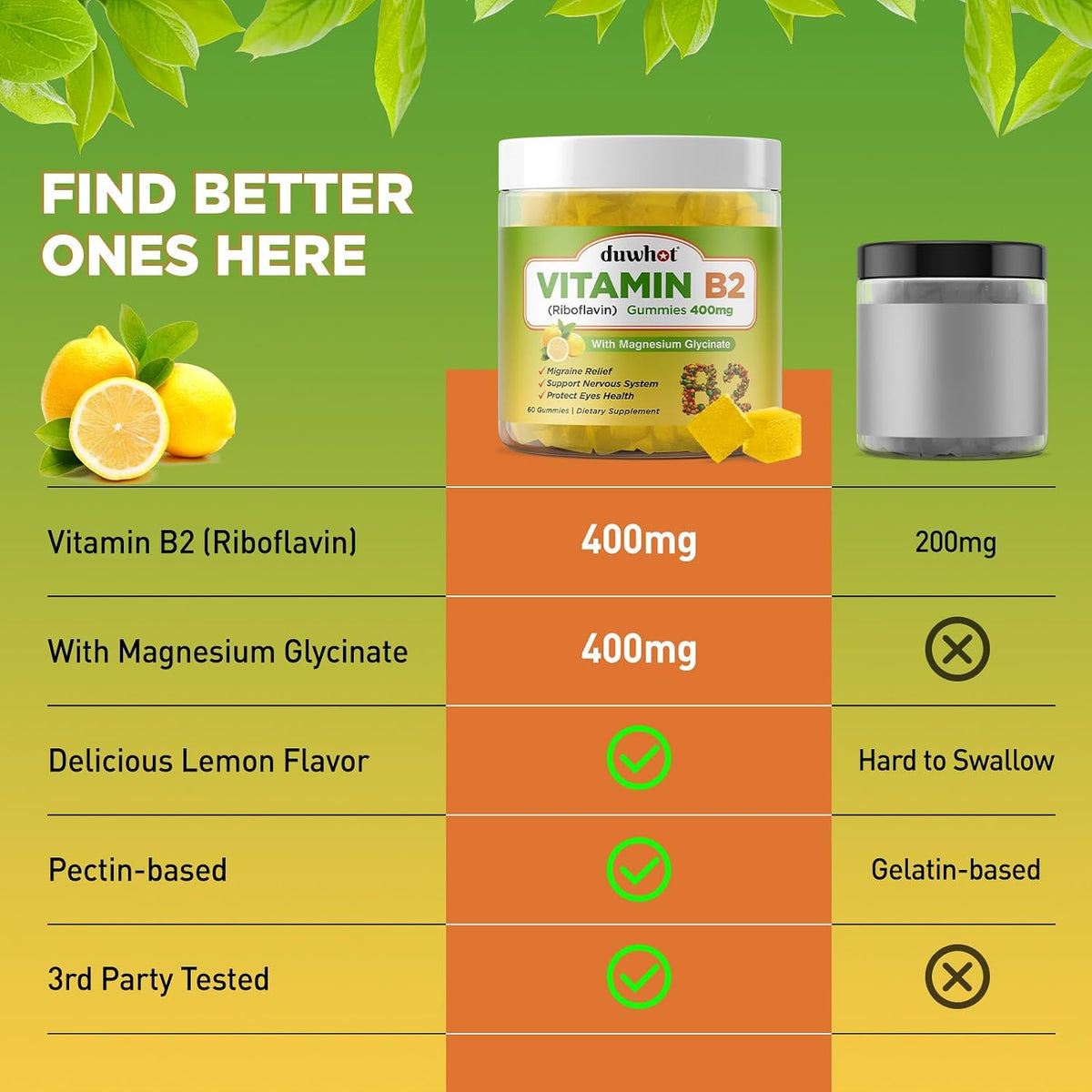 Duwhot Gominolas de Vitamina B2 con Magnesio – Personas con dietas restrictivas: Veganos y vegetarianos pueden – Image 6