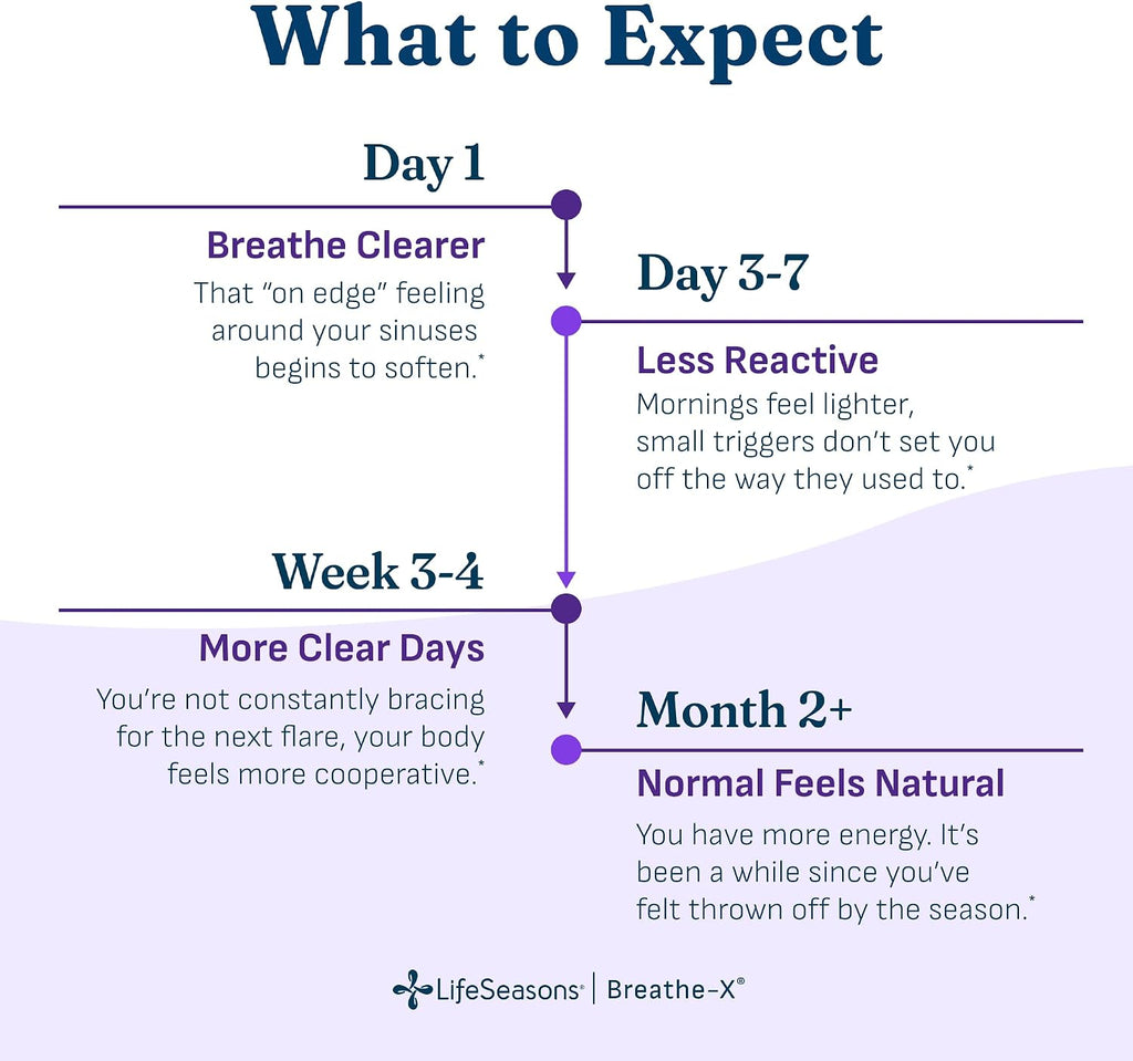 Breathe-X - Suplemento para Alergias y Sinusitis - 90 Cápsulas