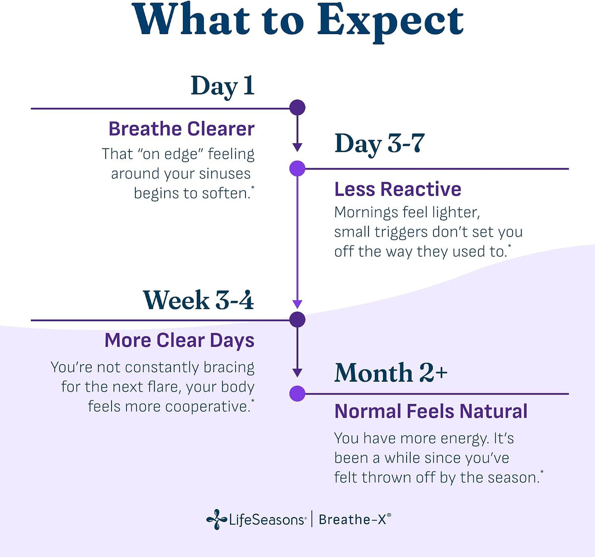 Breathe-X - Suplemento para Alergias y Senos Nasales - 90 Cápsulas – Image 3