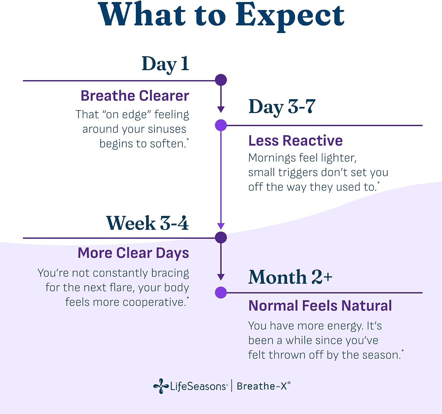 Breathe-X - Suplemento para Alergias y Sinusitis - 90 Cápsulas