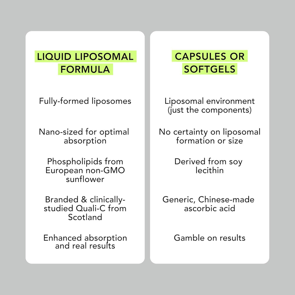 AMANDEAN Liposomal Vitamin C 1000mg 177ml - Suplemento Líquido de Vitamina C con Quali-C, Vegano, Sin Gluten