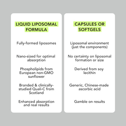 AMANDEAN Liposomal Vitamin C 1000mg 177ml - – Otros ingredientes: Agua purificada, glicerina vegetal, aroma – Image 5