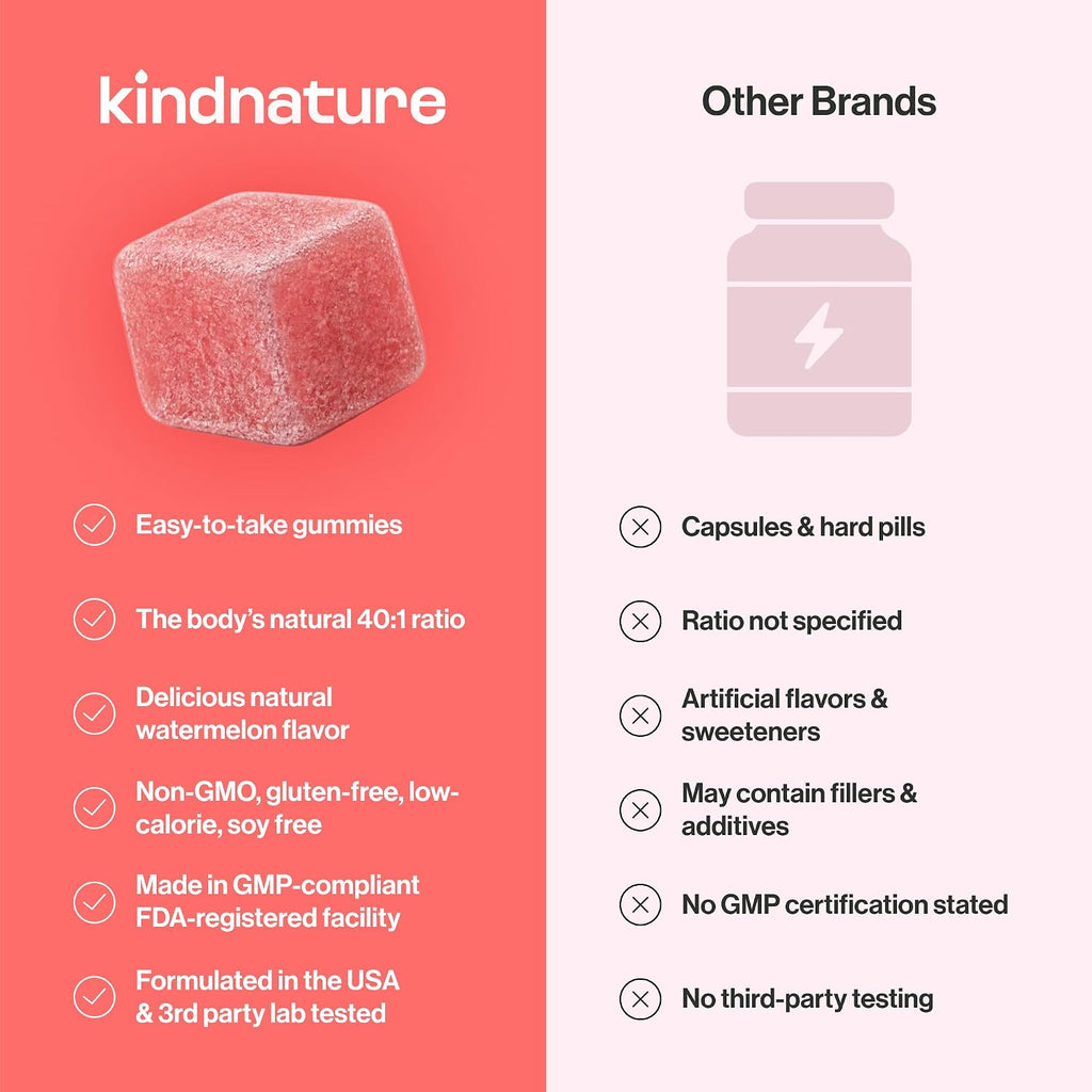 kindnature Myo-Inositol & D-Chiro Inositol Gummies – 2000mg + 50mg, Ratio 40:1, con Vitamina D y Folato, Sabor Sandía, Vegano (120 Gominolas)