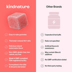 kindnature Myo-Inositol & D-Chiro Inositol Gummies – 2000mg + 50mg, Ratio 40:1, con Vitamina D y Folato, Sabor Sandía, Vegano (120 Gominolas)