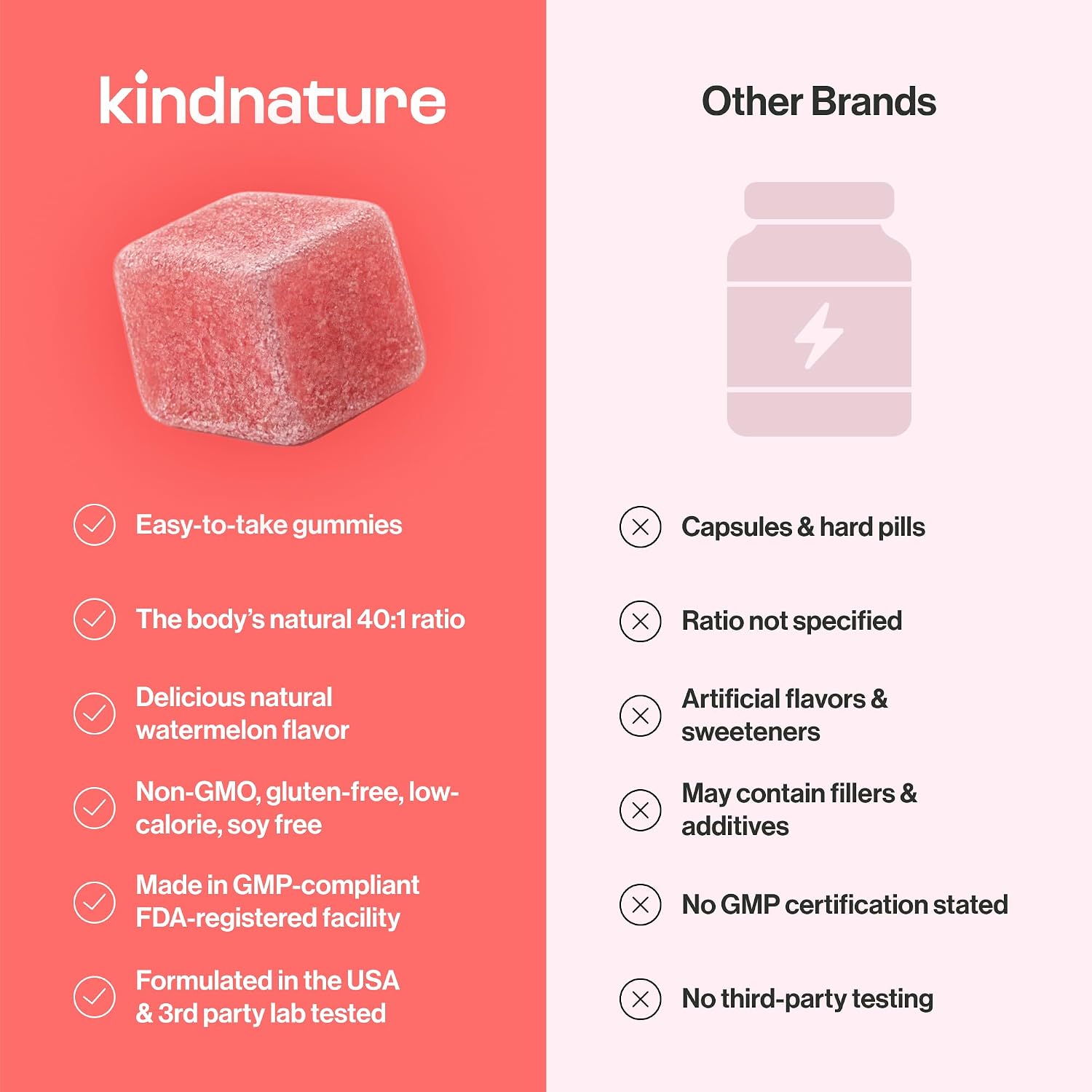 kindnature Myo-Inositol & D-Chiro Inositol Gummies – 2000mg + 50mg, Ratio 40:1, con Vitamina D y Folato, Sabor Sandía, Vegano (120 Gominolas)