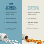 Core Med Science NAD+ Liposomal Liquid - 100mg (118ml) | 30 Servings