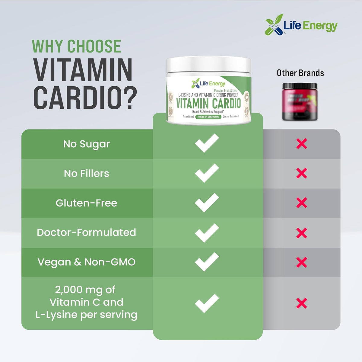 High-Dosed 2000mg Vitamin C & L-Lysine Drink Mix Powder | Sabor Maracuyá y Lima | 210g – Image 6