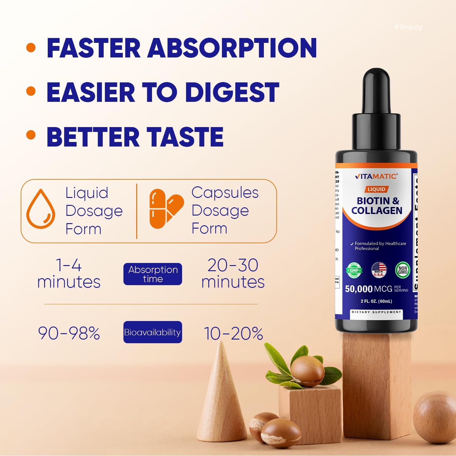 Vitamatic Biotina Líquida con Colágeno – 50.000 mcg – 59 ml – Apoyo para Cabello, Piel y Uñas