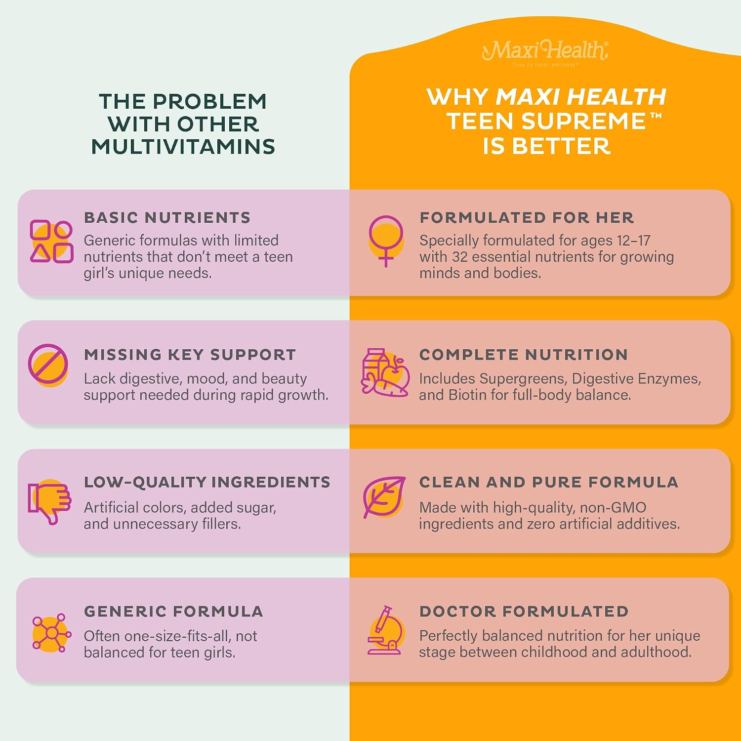 Maxi Health Multivitamínico para Chicas Adolescentes 12-17 - 120 Comprimidos
