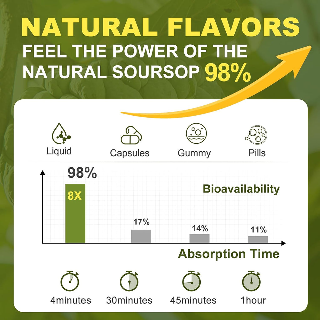 Menkru Soursop Bitters Gotas Líquidas Multivitamínicas - Extracto Orgánico de Hojas de Guanábana con Vitamina C, 60 ml (2 Fl Oz)
