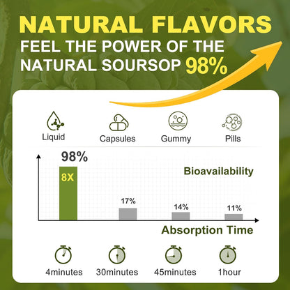 Menkru Soursop Graviola Gotas Líquidas 2000mg, Extracto Natural con Vitamina C, Sin Gluten, Vegano, 2 x 118 ml