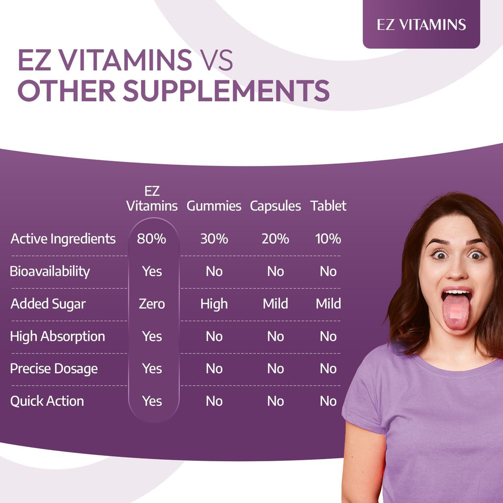 EZ VITAMINS Tiras Orales de Biotina, Vitamina E, Colágeno y Folato - Sabor Fresa - 30 Tiras