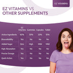 EZ VITAMINS Tiras Orales de Biotina, Vitamina E, Colágeno y Folato - Sabor Fresa - 30 Tiras