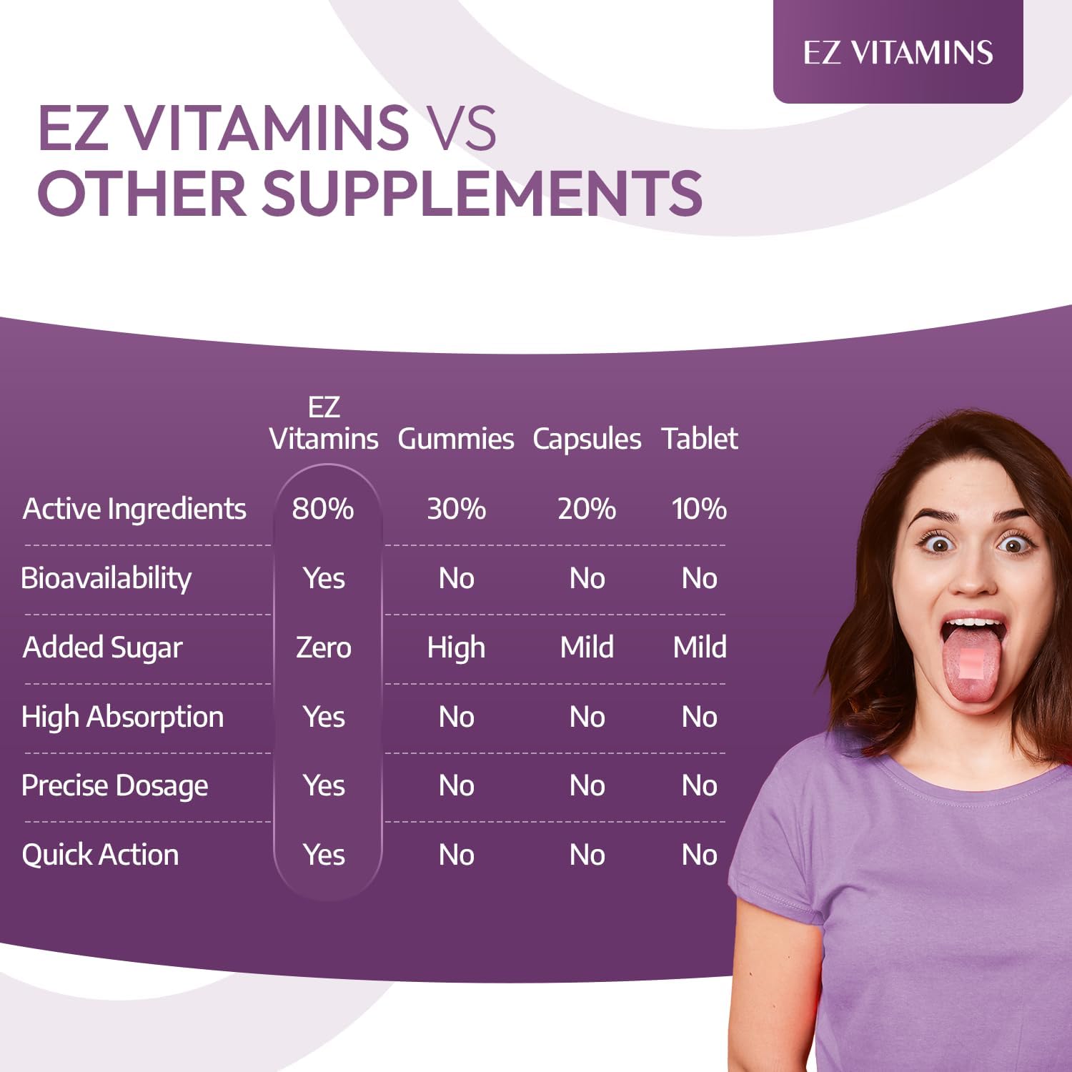 EZ VITAMINS Tiras Orales de Biotina, Vitamina E, Colágeno y Folato - Sabor Fresa - 30 Tiras