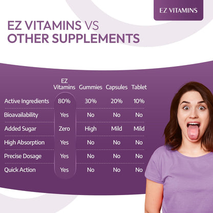 EZ VITAMINS Tiras Orales de Biotina, – Biotina (D-biotina): Vitamina B7 que participa en el metabolismo de grasas, – Image 7