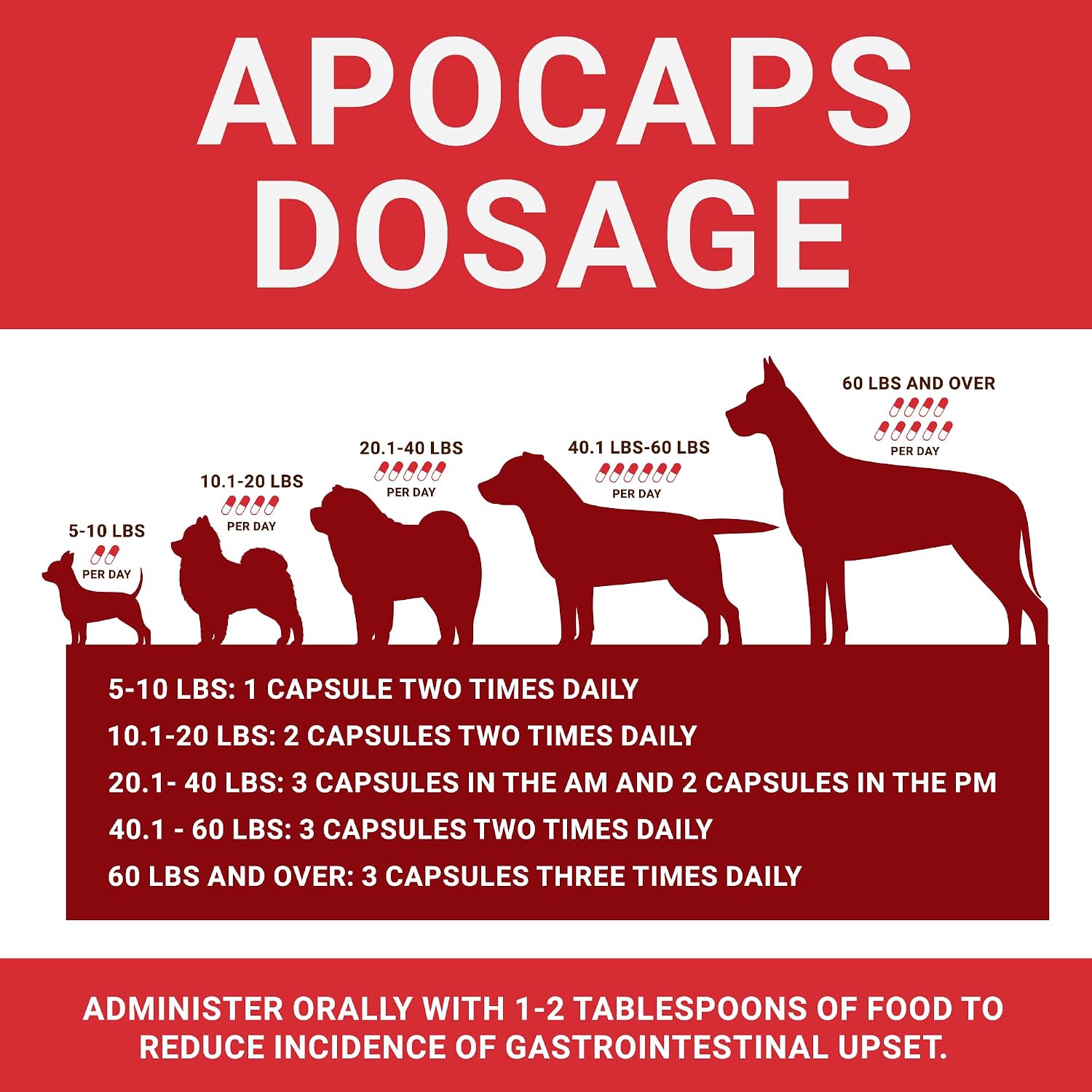Apocaps CX Apoptogen Formula para Perros - Cardo Mariano y Cúrcuma - 90 Cápsulas
