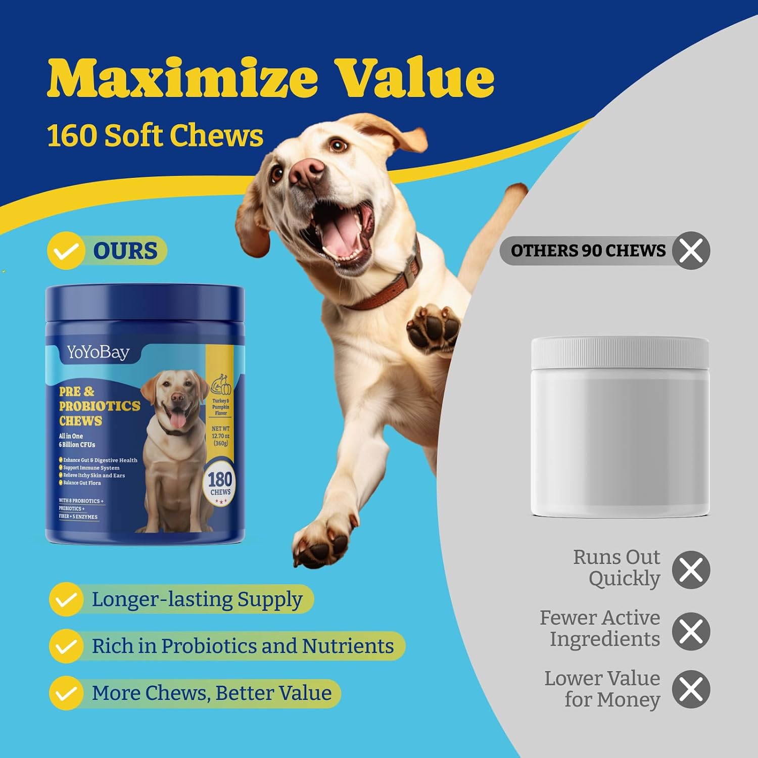 YoYoBay Probiotics for Dogs - 6 Billion CFUs, Dog Probiotics with Prebiotics & Digestive Enzymes for Gut, Immune & Skin Health - Turkey & Pumpkin Flavor, 180 Soft Chews