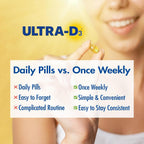 ULTRA-D3 Vitamina D3 50.000 IU, 12 Cápsulas Blandas, Blíster Semanal con Seguimiento