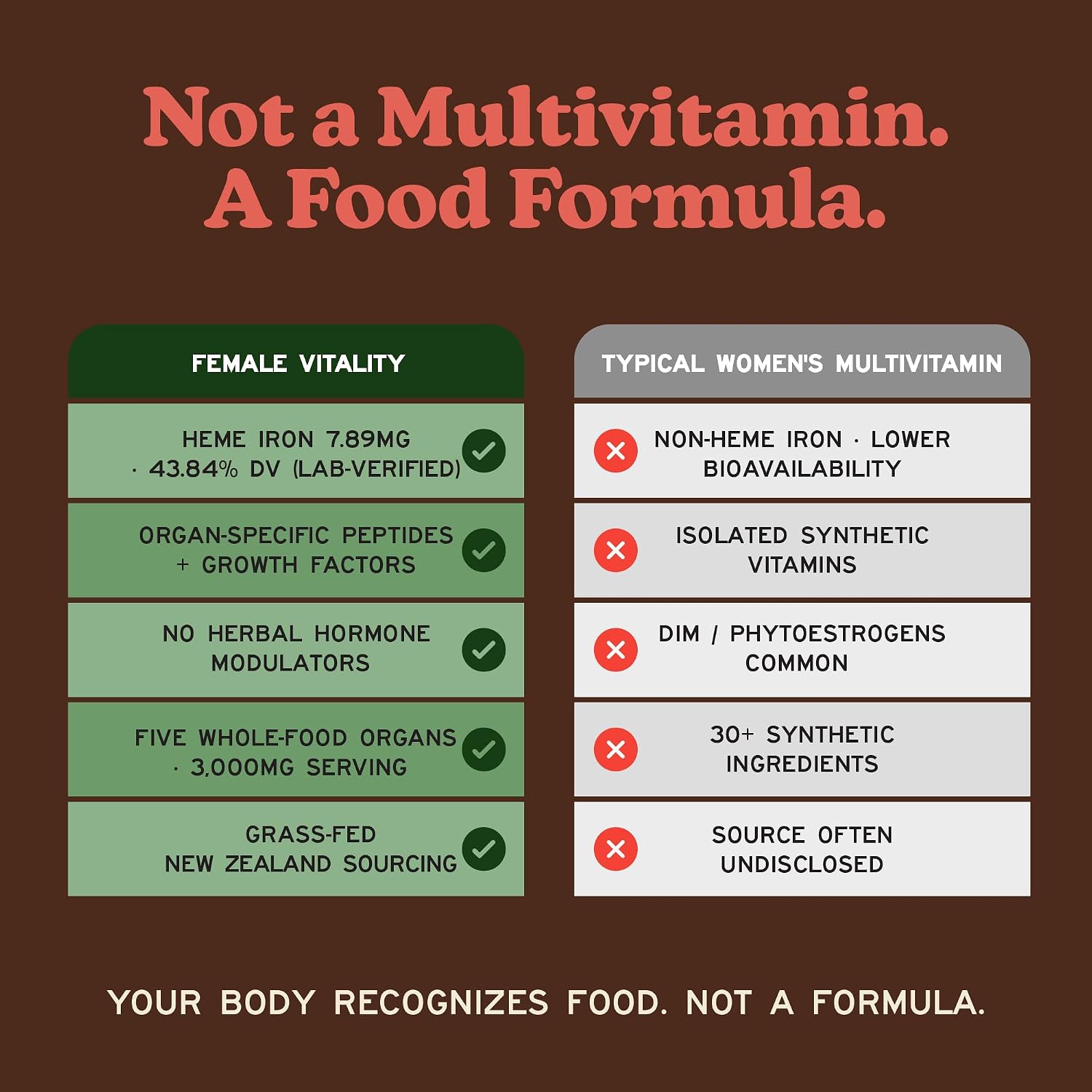 MK Supplements Female Vitality | Órganos de Vaca para Mujeres | Bazo, Útero, Ovarios, Trompas y Riñón | Sin Fitoestrógenos | 150 Cápsulas