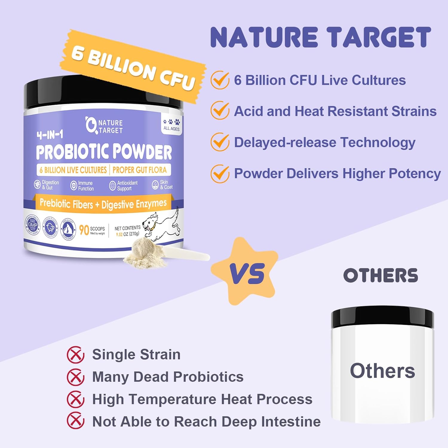NATURE TARGET Probióticos para Perros - Polvo con Probióticos, Prebióticos, Enzimas Digestivas y Fibra - 6 Mil Millones de UFC - 90 Dosis