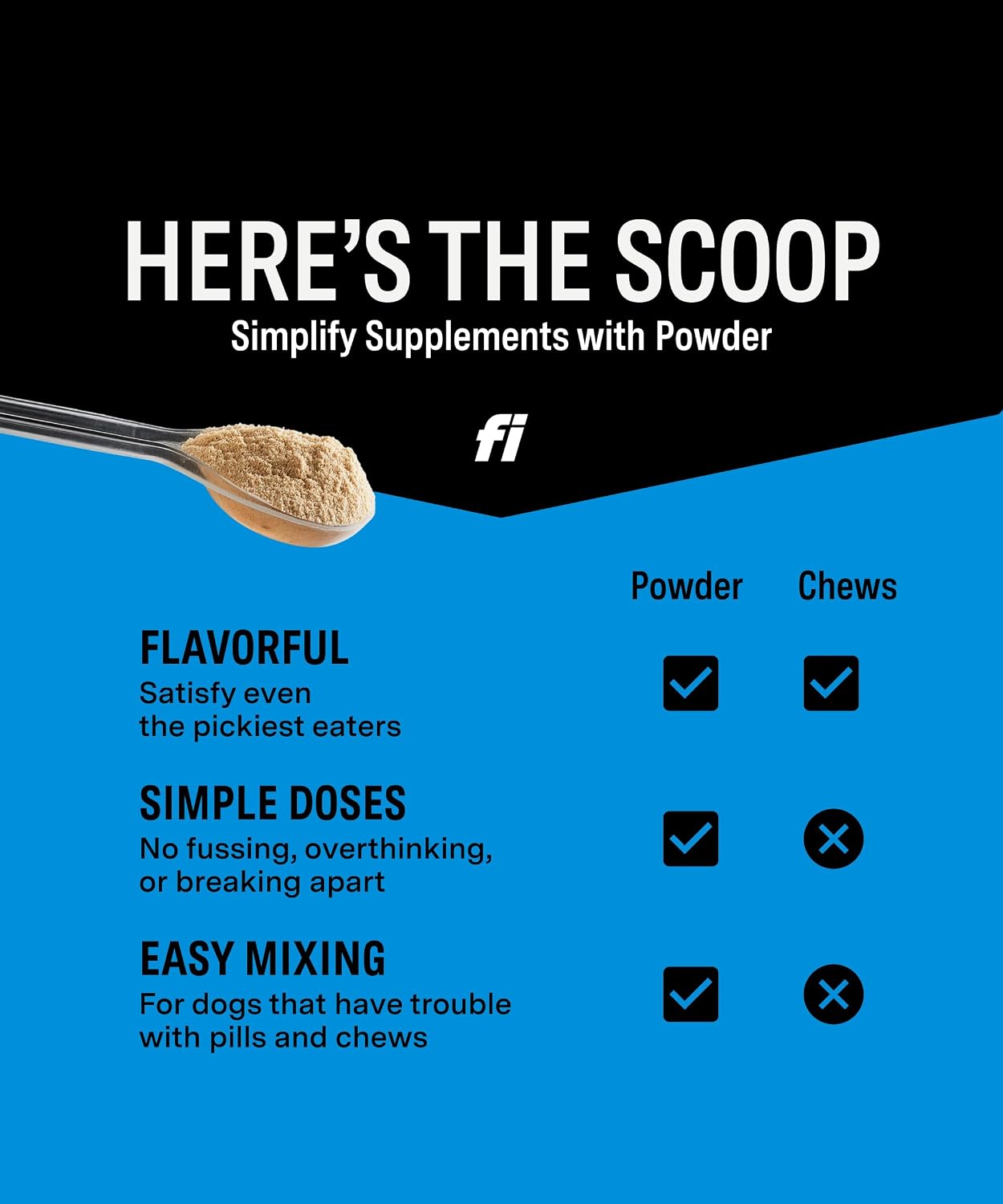 Fi Skin & Coat Powder - Suplemento para Perros (90 dosis)