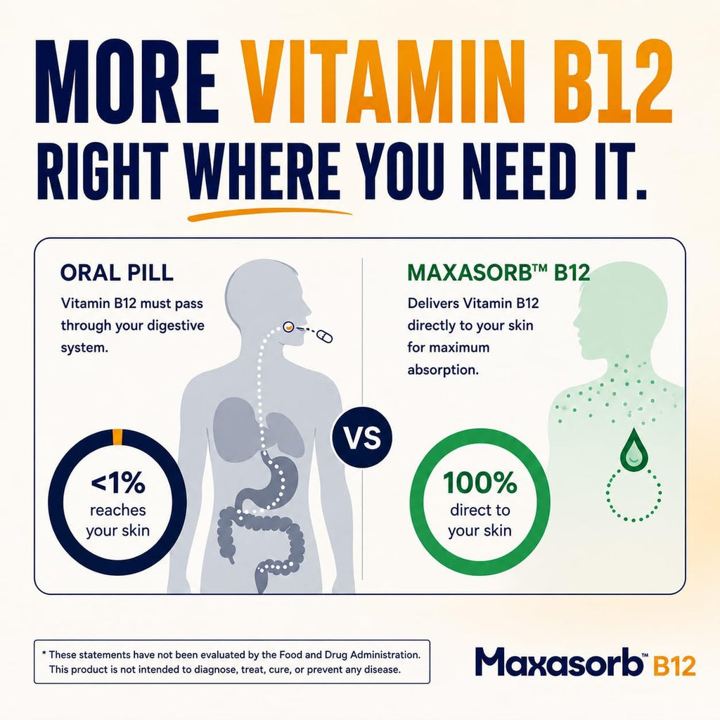 Crema de Vitamina B12 Maxasorb - Methylcobalamin 1000 mcg - 1.7 oz