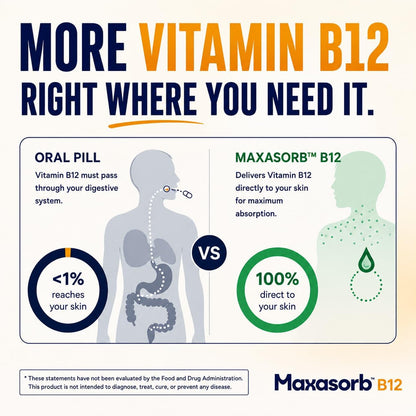 Crema de Vitamina B12 Maxasorb - – El funcionamiento normal del sistema inmunitario – Image 5