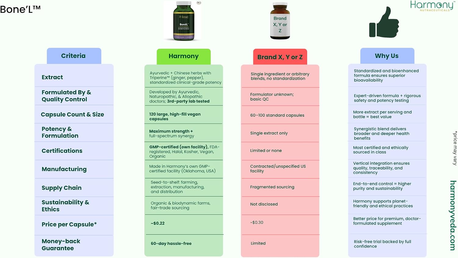 Bone'L - Bone, Nail & Hair Harmony - Cápsulas Veganas de Alta Potencia