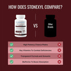 Approved Science Stonexyl - Apoyo Herbal para la Salud Renal - 360 Cápsulas - Chanca Piedra - Alta Absorción - Vegano