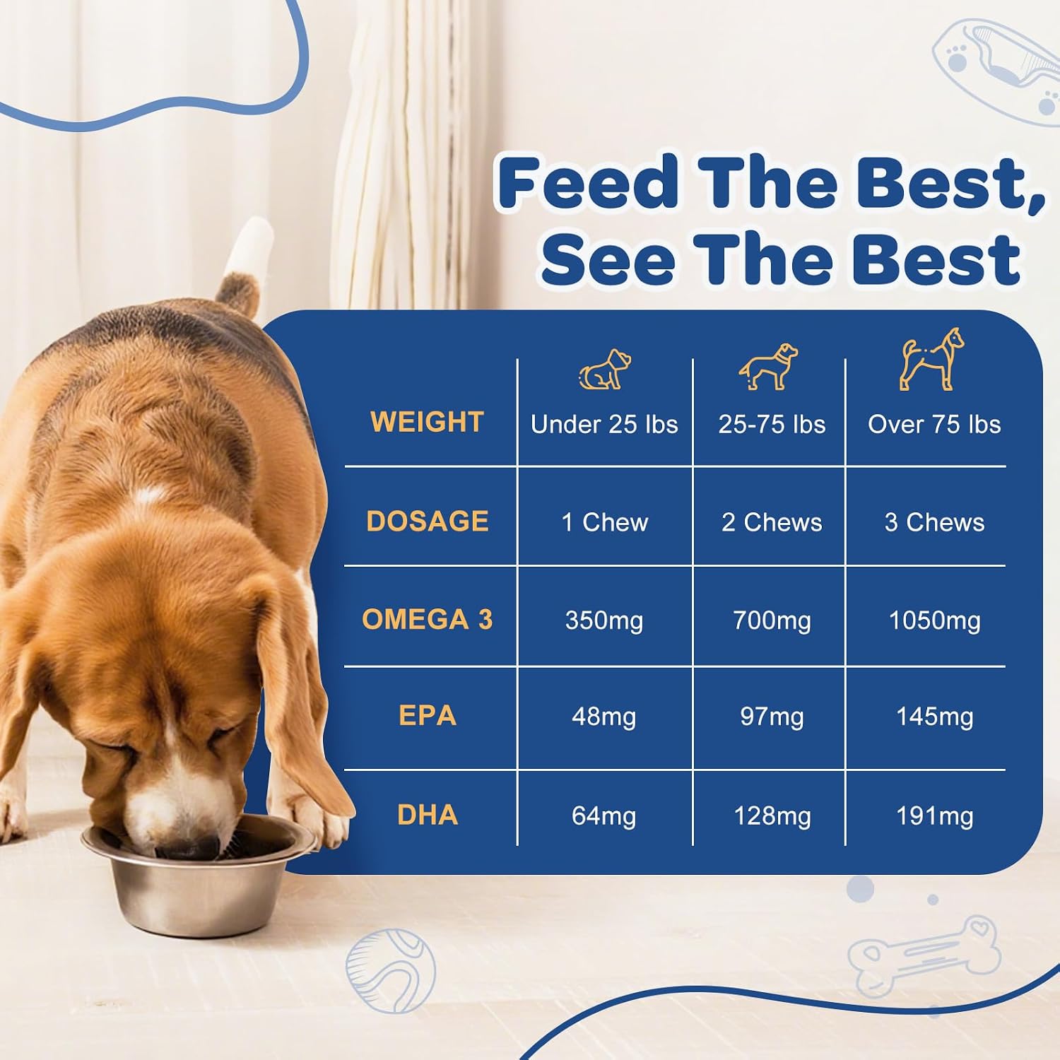 ZEBORA Aceite de Salmón para Perros – Snacks Blandos con Omega 3 6 9, EPA, DHA, Vitaminas C y E – Apoyo para Piel y Pelaje – 120 Unidades